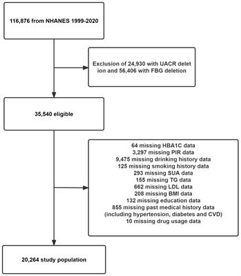 U-shaped relationship between fasting blood glucose and urinary albumin-to-creatinine ratio in the general United States population